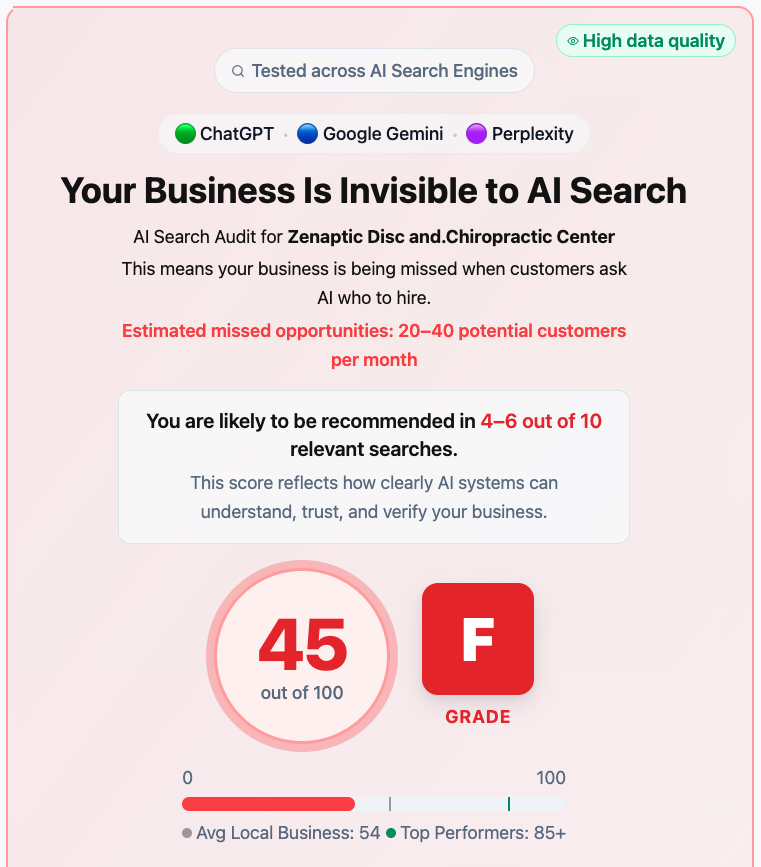 AI-Audit-Grading